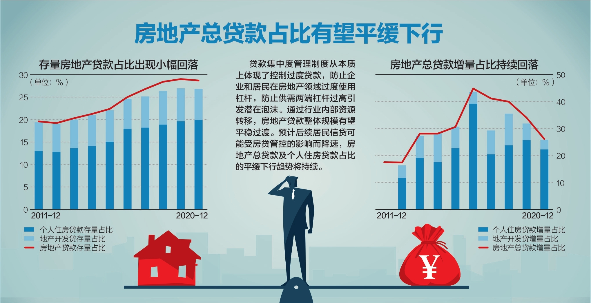 资料来源：中国人民银行、东吴证券、海通证券 视觉中国图 杨靖制图