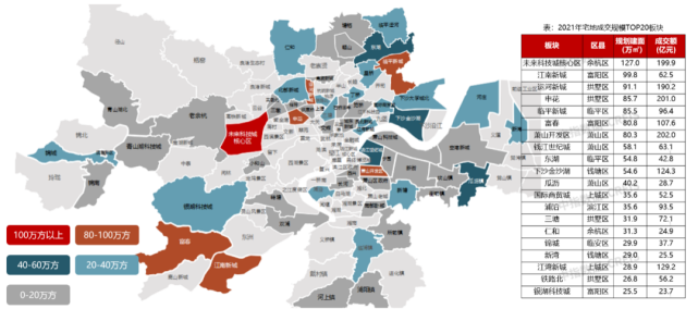 2021年杭州楼市年度盘点土地篇