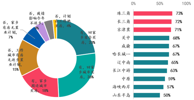 2022开年地产人都在重新认识购房者变化
