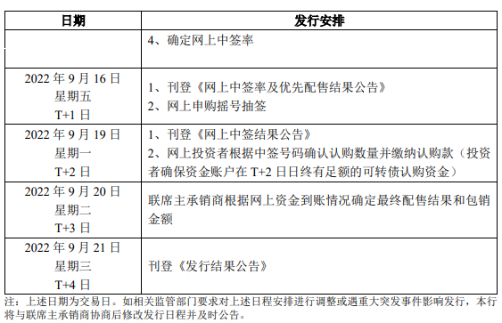 明日申购中签率高60亿元规模的常银转债来了