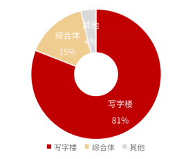 房天下产业网