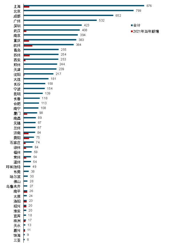 地铁审批收紧,多地城轨建设受影响;太仓成立轨交公司,都市圈TOD开发潜力不减丨6月TOD动态