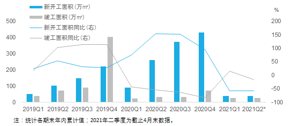 疫情消退市场平稳,核心板块频见成交丨2021年第二季度广州写字楼市场