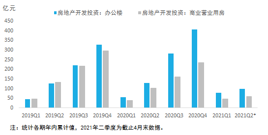 疫情消退市场平稳,核心板块频见成交丨2021年第二季度广州写字楼市场
