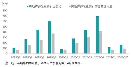 两大产业支撑租赁市场,板块分化局面延续丨2021年第二季度深圳写字楼市场