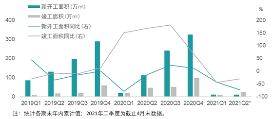 两大产业支撑租赁市场,板块分化局面延续丨2021年第二季度深圳写字楼市场