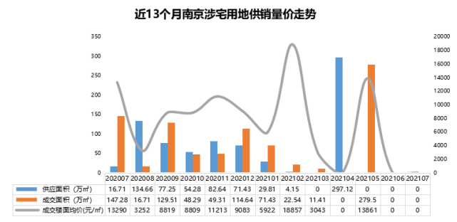 2021年1-7月南京房地产企业销售业绩排行榜