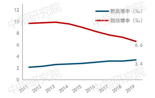 家庭规模小型化趋势难改 对住房产品结构的影响不容忽视