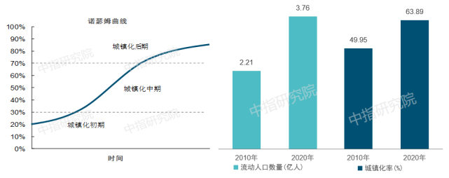 家庭规模小型化趋势难改 对住房产品结构的影响不容忽视