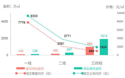 商办 | 重庆喜来登大栈房将公开拍卖,东莞VIVO灵敏终局总部建造开工