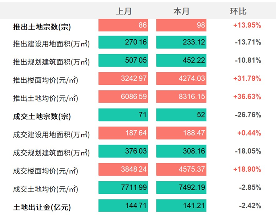 商办 | 重庆喜来登大栈房将公开拍卖,东莞VIVO灵敏终局总部建造开工