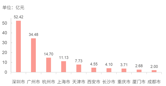 商办 | 重庆喜来登大栈房将公开拍卖,东莞VIVO灵敏终局总部建造开工