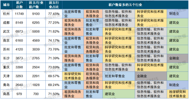 2021年三季度中国写字楼租金指数研究报告