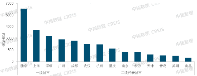 2021年三季度中国写字楼租金指数研究报告
