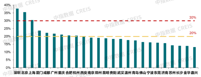 制度大年!发力保障性租赁住房,“十四五”要这么干
