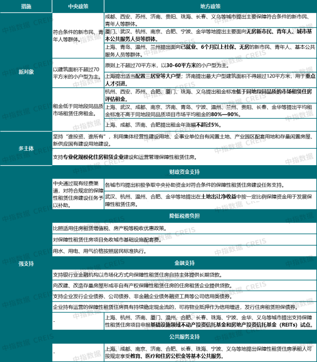 制度大年!发力保障性租赁住房,“十四五”要这么干