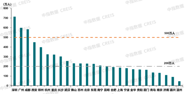 制度大年!发力保障性租赁住房,“十四五”要这么干
