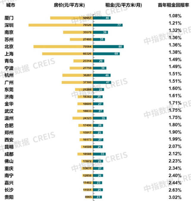 制度大年!发力保障性租赁住房,“十四五”要这么干