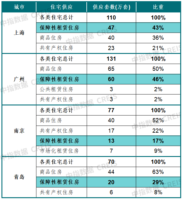 制度大年!发力保障性租赁住房,“十四五”要这么干
