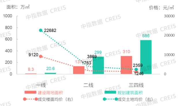 商办 | 四川印发《成王人王人市圈筹备》,华润万象签约中山金鹰广场,原乐视大厦拍卖成交