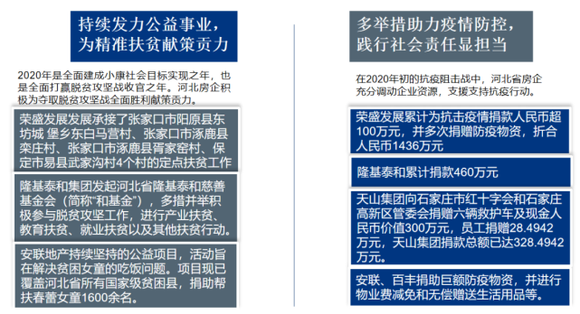 2021年河北省房地产企业综合竞争力研究报告正式发布