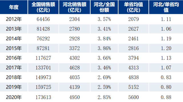 2021年河北省房地产企业综合竞争力研究报告正式发布