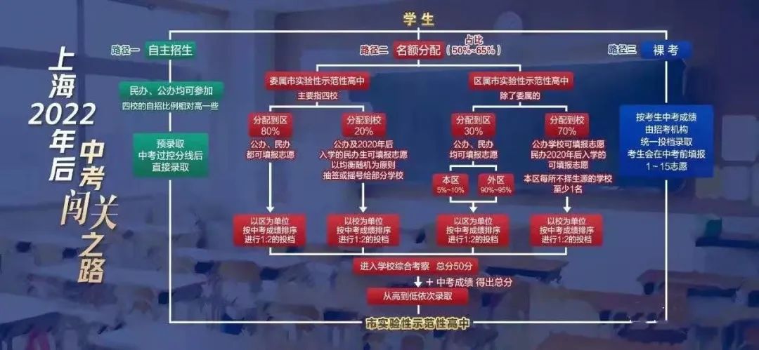 學區房崩了上海教育新政掀大風暴知名老破小驟降60萬