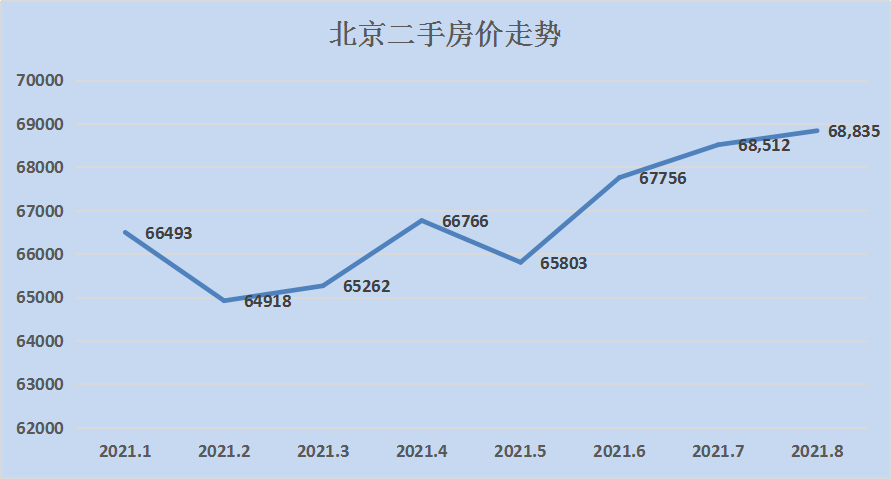 这些一二线城市房价开始溃败!