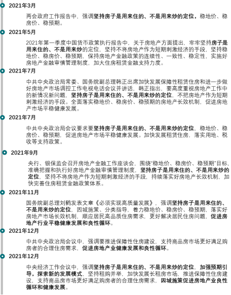 从12个关键词看2022楼市调控趋势