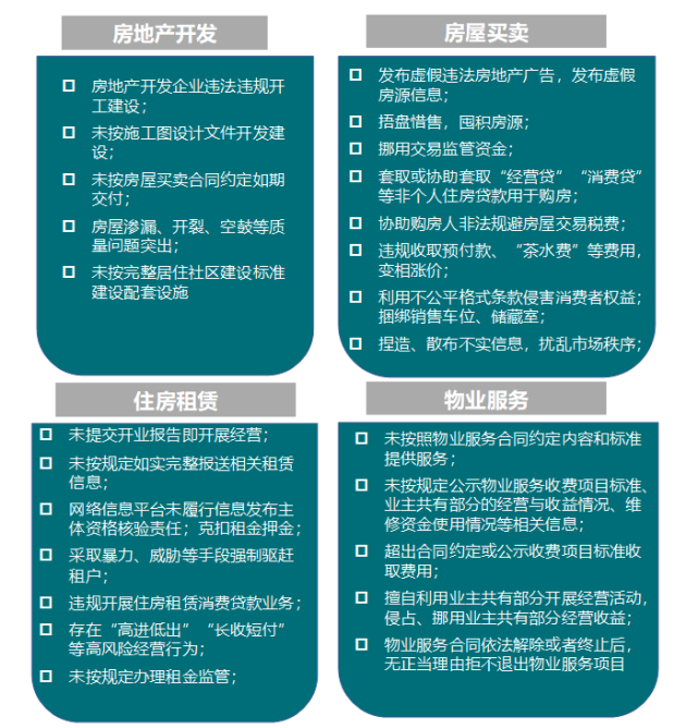 从12个关键词看2022楼市调控趋势