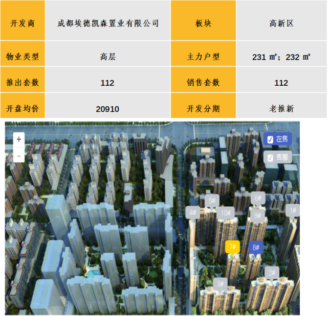 中西部新开盘谍报:重庆成都推盘量回升,老盘加推为主流-房天下产业网