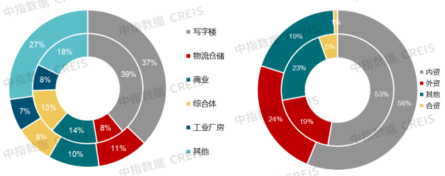2021中国商业地产市场年报