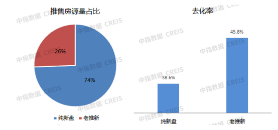 2021年北京新開盤年度盤點(diǎn)