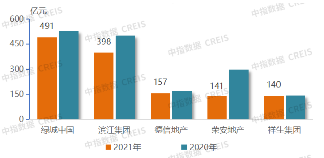 2021年浙江房地产企业拿地50