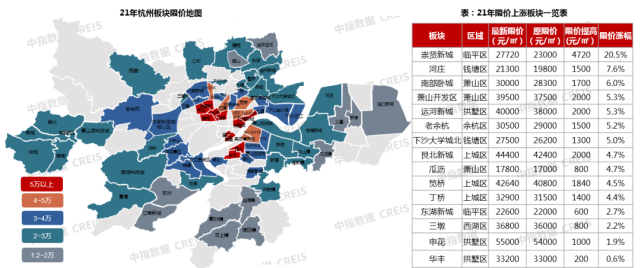 2021年杭州楼市年度盘点 | 市场篇