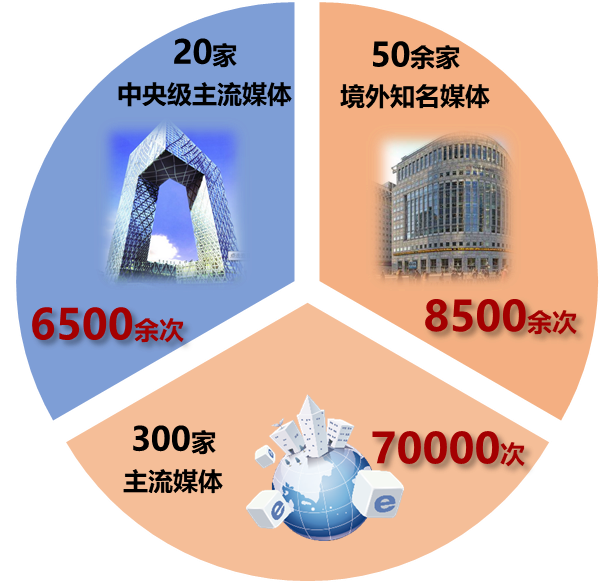 2022中国房地产百强企业研究精彩回顾