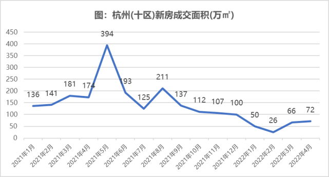 杭州重磅新政出台,盘活二手房市场,鼓励三胎