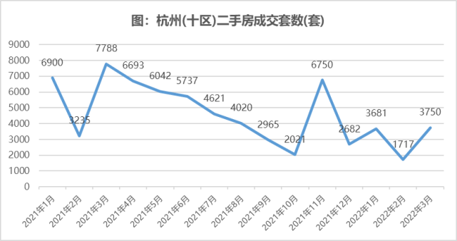 杭州重磅新政出台,盘活二手房市场,鼓励三胎