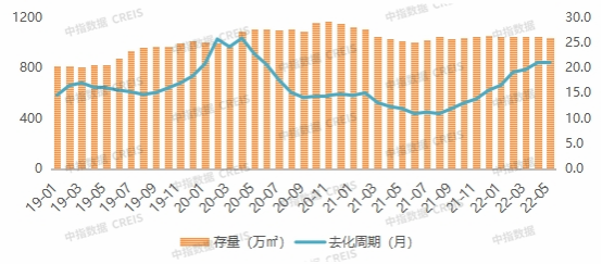 2022年1-5月济南房地产企业销售业绩TOP10