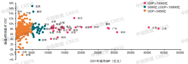 2022中国城市开发投资吸引力排行榜重磅发布!