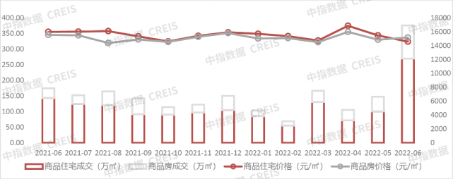 2022年上半年青岛房地产企业销售业绩TOP20