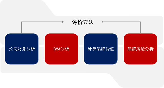 直接支付估价单_估价单什么意思_估价支付单直接给银行吗