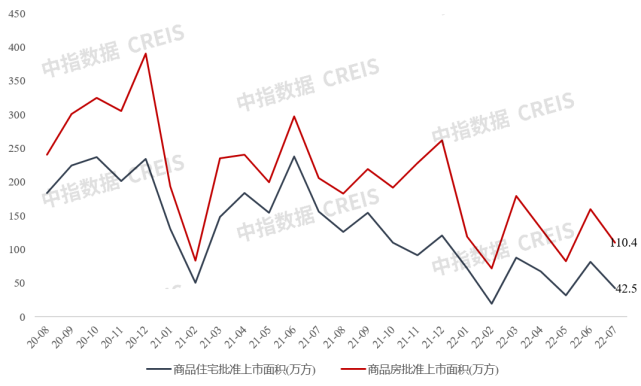 2022年1-7月重庆房地产企业销售业绩TOP20