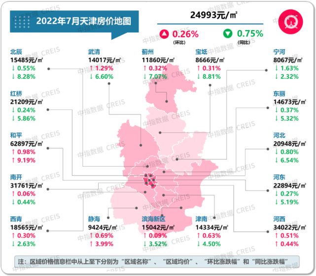 最新!2022年7月十大城市二手房房价地图