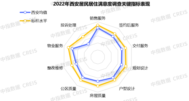 客关价值升级,满意度赋能西安房企口碑塑造