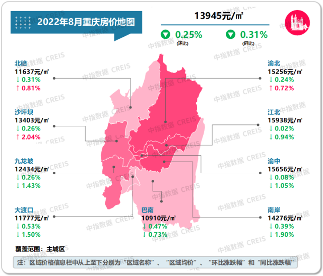 最新!2022年8月十大城市二手房房价地图|中指动态|中指云