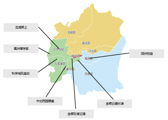 中西部新开盘情报:多地开盘节律放缓，举座去化后果欠安