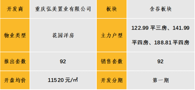 中西部新开盘情报:多地开盘节律放缓，举座去化后果欠安