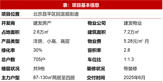 19城大户型销售占比提升;保利北京发布锦上臻品|8月住宅产品月报