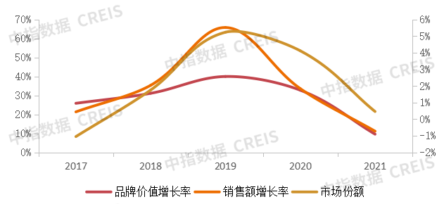 开拓品牌发展多元路径,打造差异化竞争优势